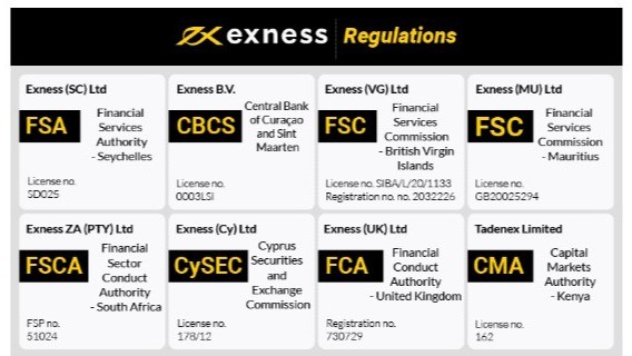 The Ultimate Guide to Exness Forex Broker