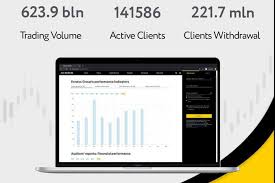 Trading With Exness Legally Compliant 6